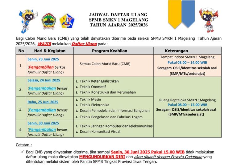 JADWAL DAFTAR ULANG SPMB SMKN 1 MAGELANG TAHUN AJARAN 2025/2026 RESMI DIRILIS